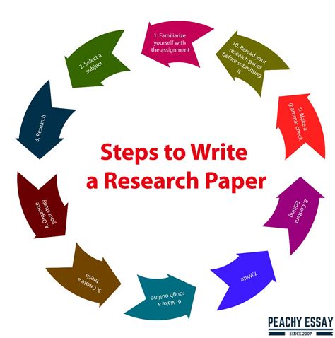 how to write research paper